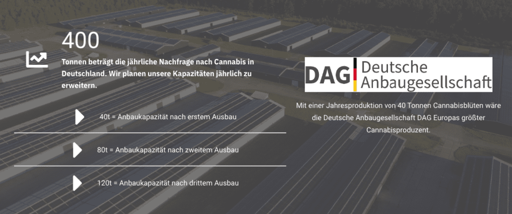 Deutsche Anbaugesellschaft DAG GmbH: Der Riese im aufstrebenden Cannabis-Markt