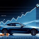 BMW Aktie: Prognosen und Analysen für 2024